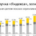 База Яндекс Еды / Данные, вероятно обогащены информацией из других источников.