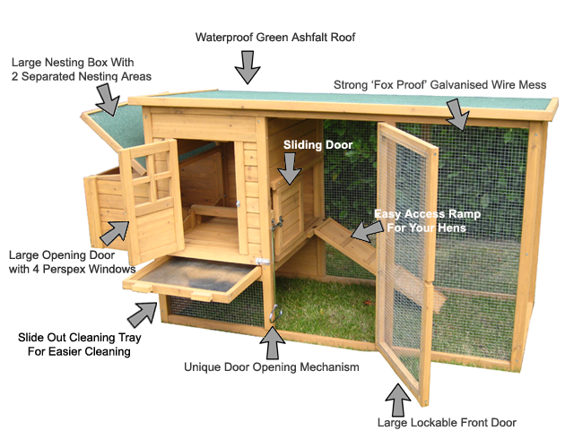 chicken co op plans easy build chicken coops plans chicken co op plans ...