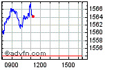 Euronext Enable images to view Euronext chart