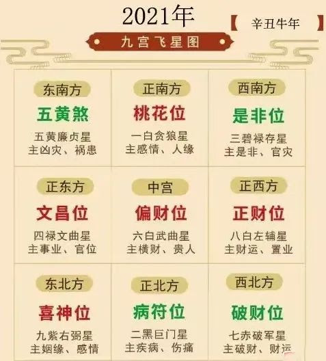 21年九宫飞星风水