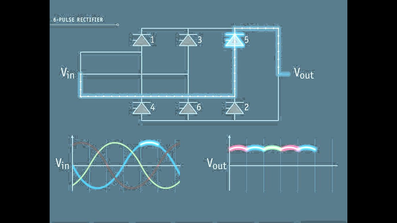 transformer power dc section YouTube Concepts: 3 rectifier HVDC pulse 6 transformer power dc section YouTube Concepts: 3 rectifier HVDC pulse 6