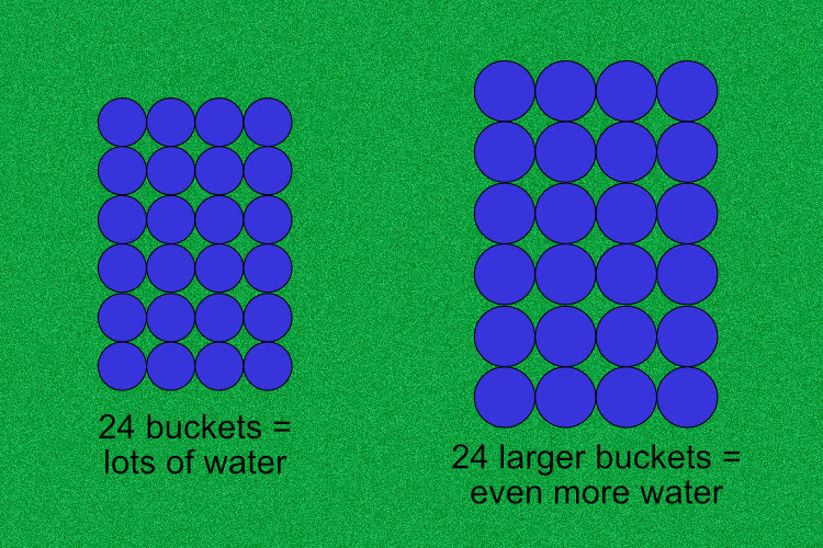 How to Understand the Differences Between Full-Frame Versus Crop-Sensor Cameras