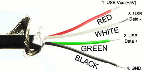  Wiring Diagram on Usb Flash Memory   Flash History And Specifications   What Is Usb