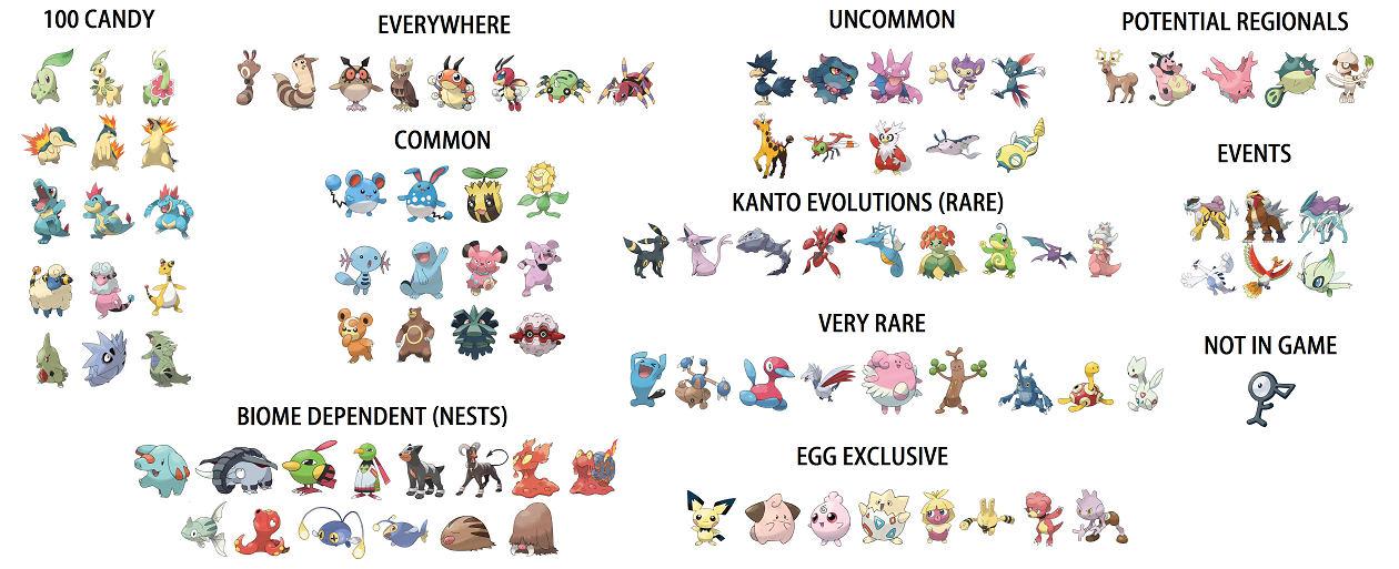 Pokemon Go Shiny Rarity Chart Carda