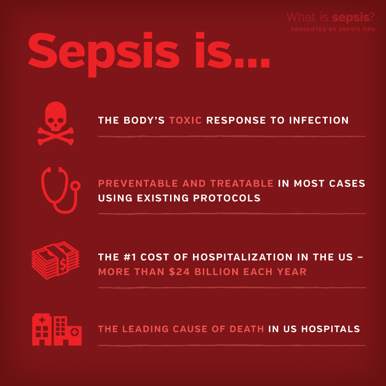 Posters and Infographics  Sepsis Alliance
