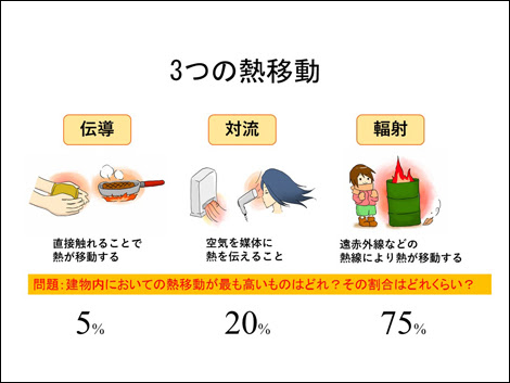 サーモバリアとは | アルミ純度99% 遮熱材・遮熱シート[サーモ ...