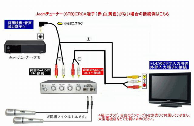 J Com ジェイコム Vodカラオケで推奨されるカラオケマイクセットの専門店です