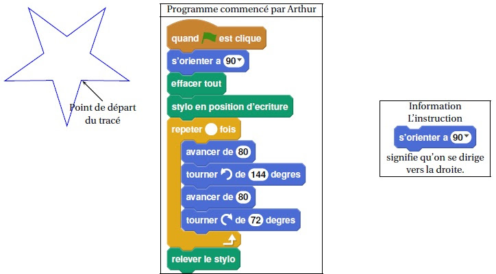 Mathématiques Brevet Asie 2018