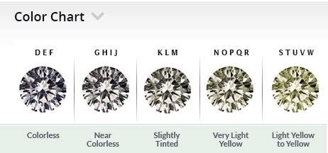  educate yourself on diamonds before making the purchase vidar jewelry