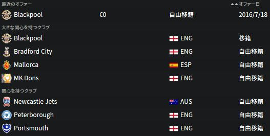 Bp2 1 名将 への道 Football Managerプレイ記録