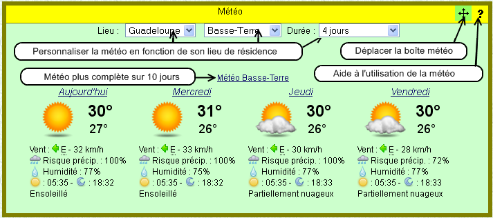 Calendrier Météo Du Jour Météo De La Guadeloupe