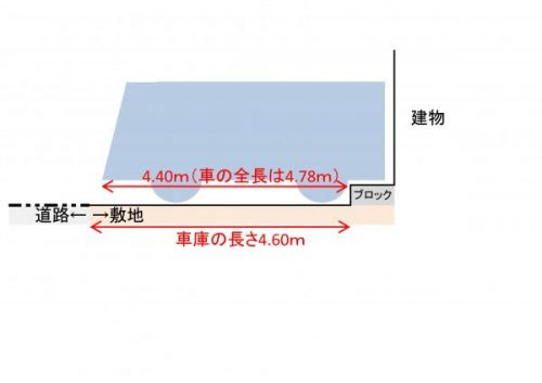 アパートの駐車場の寸法が車の全長よりもわずかに足りない どうする 新潟 車庫証明 名義変更登録手続き代行サービス