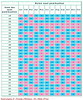 Prediksi Jenis Kelamin Anak Anda dengan Kalender Cina