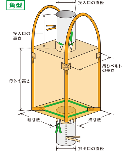 フレコンバッグ 株式会社トキワ
