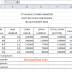 Contoh Soal Excel (SUM, Average, Max, Min) dalam Sistem Penggajian