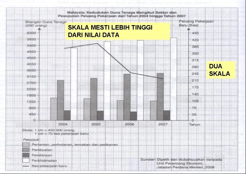 STPM Semester Dua