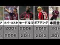 [最も欲しかった] ac ミラン 歴代 メンバー 128180