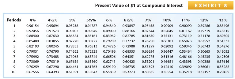 value present table 7.5 Annuity Determine Present The Of Value An Present Solved: