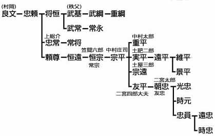 家紋橘中村 Htfyl