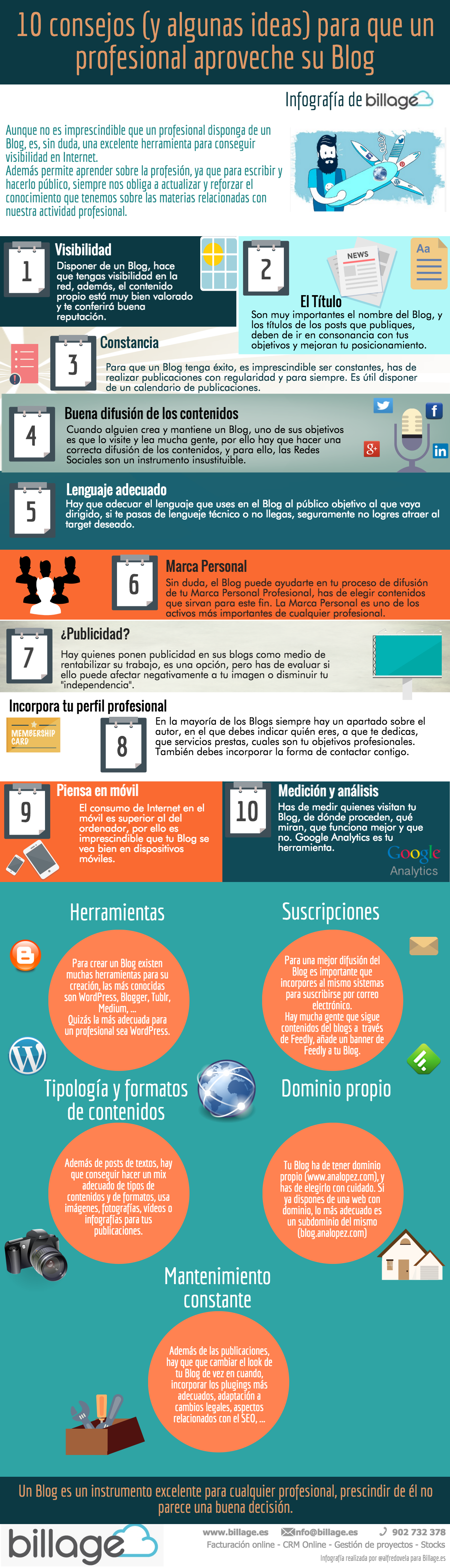 10 consejos (y 5 ideas) sobre cómo un profesional debe usar un Blog