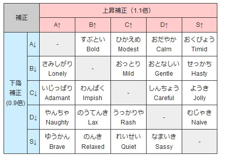 ポケモン英語あれこれ 月夜のドッグファイト