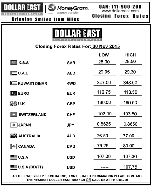Pakistan Forex Currency Exchange Rate Today Forex Rates In - 