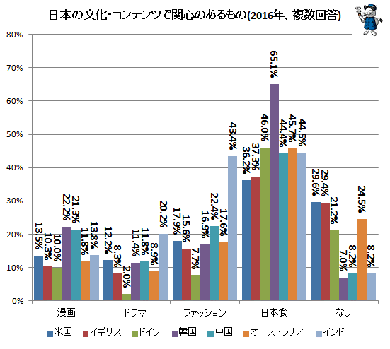 アニメや漫画より自然や神社 寺院 日本食 海外の人が日本に求める文化 コンテンツとは 16年 最新 ガベージニュース