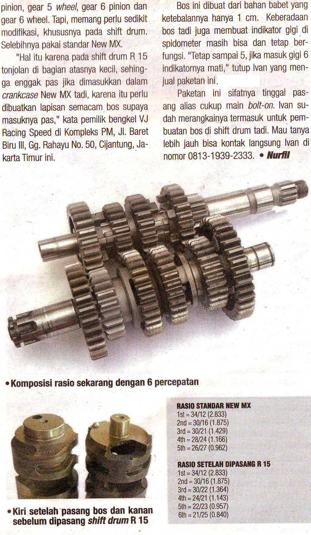 All About Jupiter MX 135 LC Oktober 2011