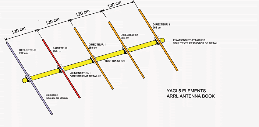 Yagi 5 élements 50Mhz