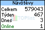 TOPlist
