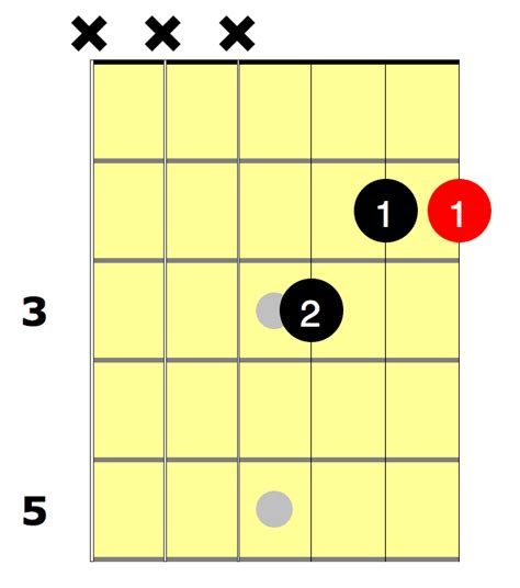 chord  beginners national guitar academy