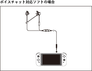 株式会社 Hori ホリ ゲーミングヘッドセット シリーズで ボイスチャットが上手くできない場合の対処法