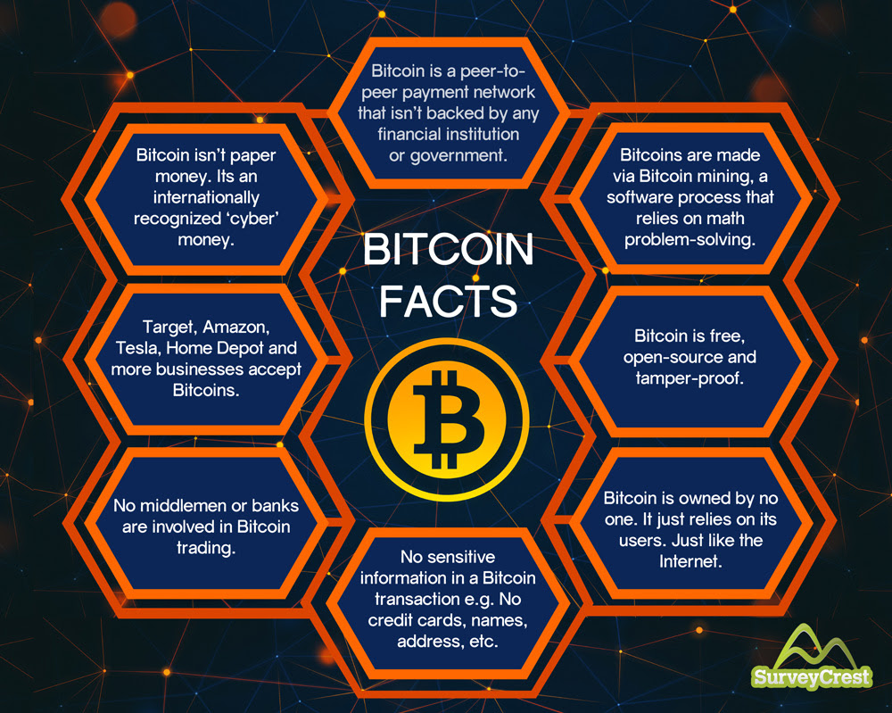 Will Bitcoins Be The Future Currency? / Bitcoin: Why Anonymous Currency May Be the Future / Now it is forty thousand us dollars.