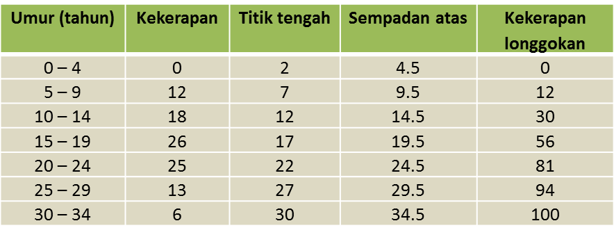 6.7 Statistik, SPM Praktis (Kertas 2) - SPM Matematik