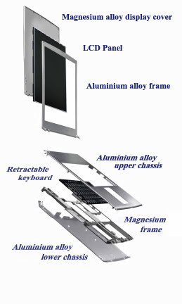 Metallic enclosure and rahmen structure ensure sturdiness.