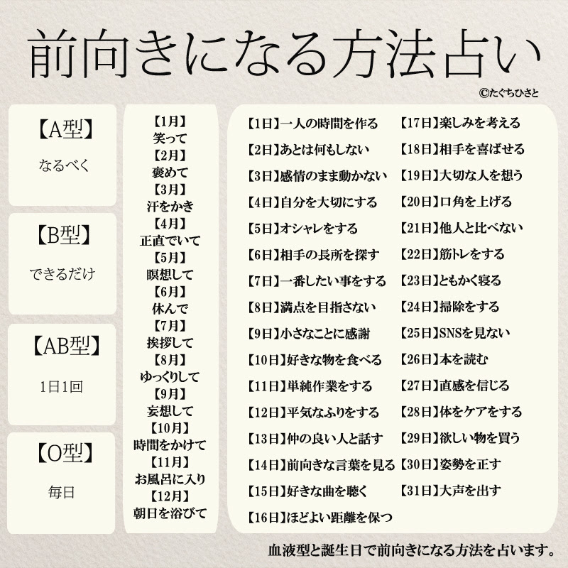 無料 1週間実践するだけ 前向きになるチャレンジ占い コトバノチカラ