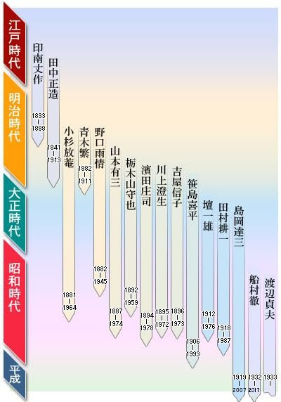 栃木縣 人物 明治時代 以後