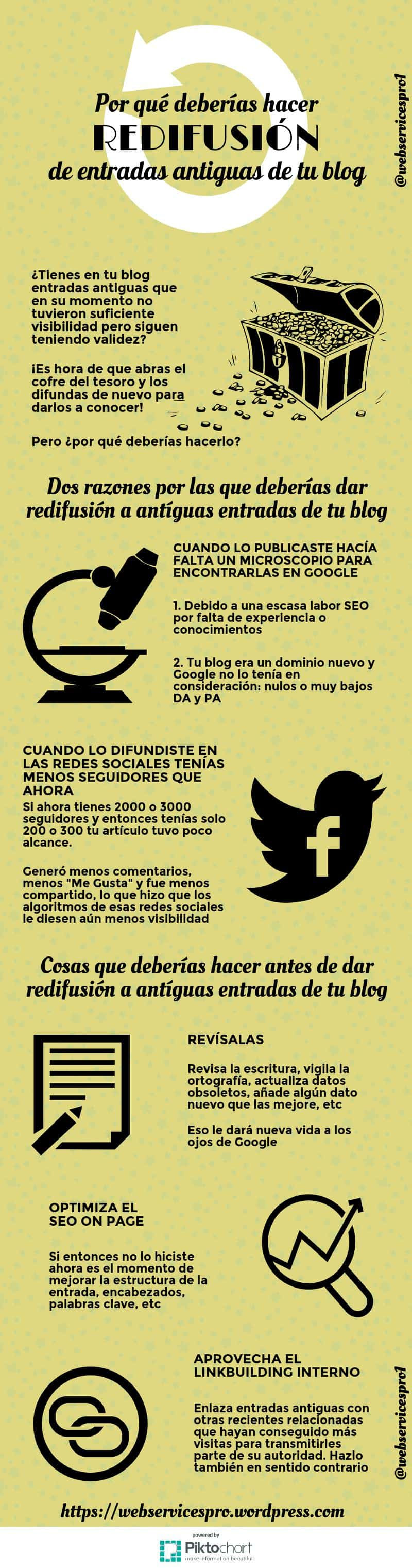 Razones para redifundir viejos post de tu Blog