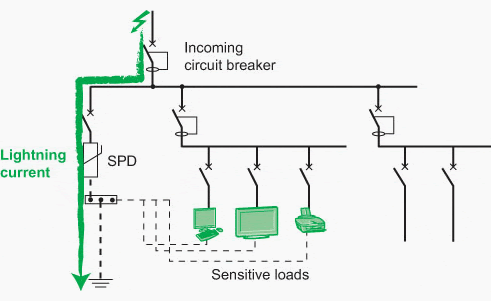 Surge protection device - Single line diagram