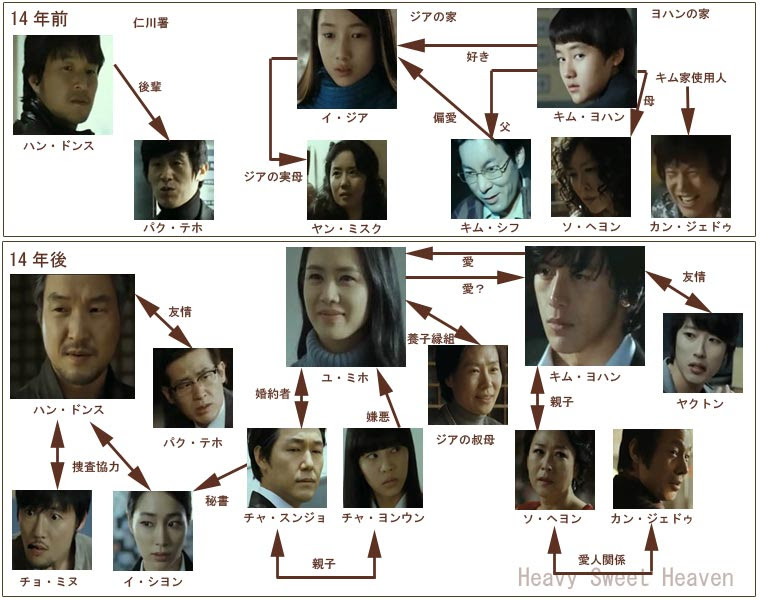 白夜行 白い闇の中を歩く 韓国映画レビュー100作以上 あらすじ ネタバレ