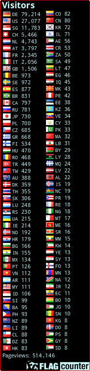free counters