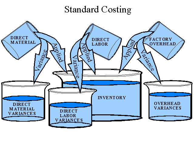 accounting standard 18