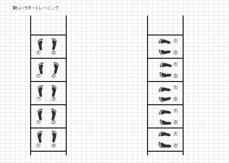 今日の練習 親子の絆 たいがと親父のサッカー