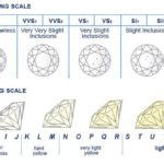  diamond color grading chart chicmags