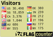 free counters