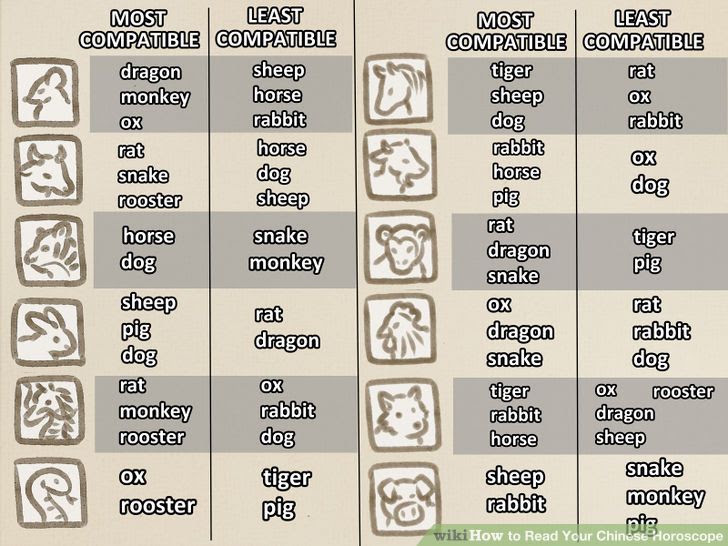 Read Your Chinese Horoscope Step 4 Version 2.jpg
