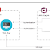 Iam Sign In Aws - Choose iam user, enter the account alias or account id, and choose next.