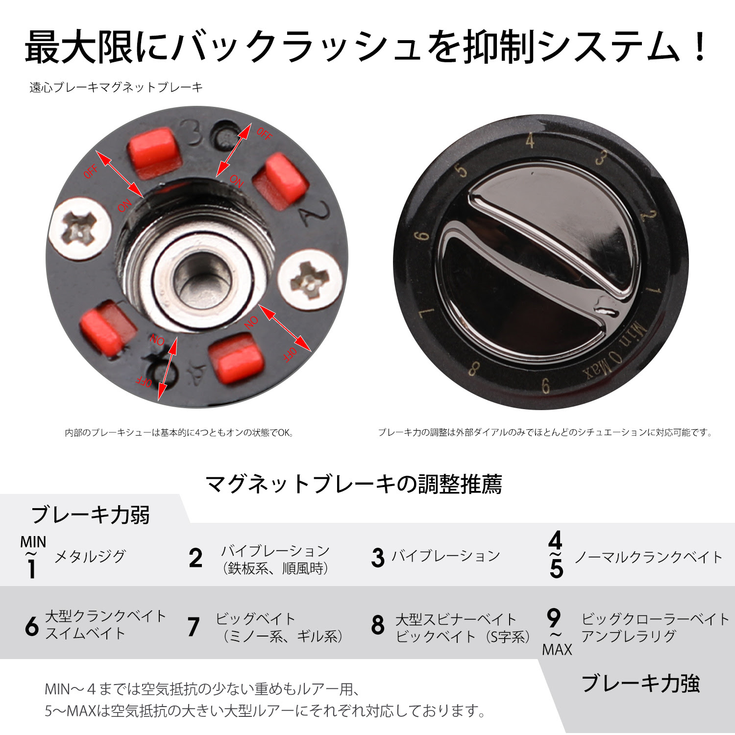 年最新版 ハカワフライ Hakawafly ベイトリール 海 Pe X8ライン付き 両軸リール 軽量 遠投 渓流 マイクロモジュールギア ディープと浅構スプール2種付き 淡水 汎用 バス釣り 最大ドラグ力8kg マグネットブレーキと遠心ブレーキ ベイトフィネスリール レッド右