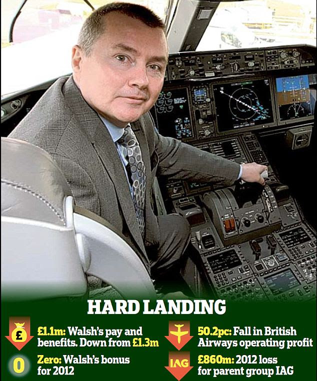 Board bust up: British Airways boss Willie Walsh allegedly refused to give up his annual bonus despite a huge fall in the airline's operating profit.