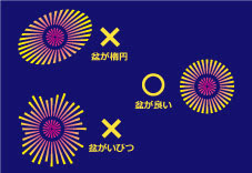 花火の基礎知識 意外と つちうら